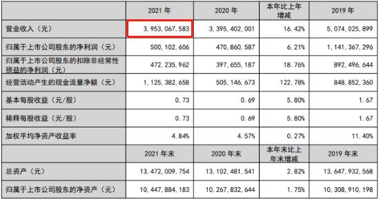 中国葡萄酒企业现状,世界葡萄酒巨头年报