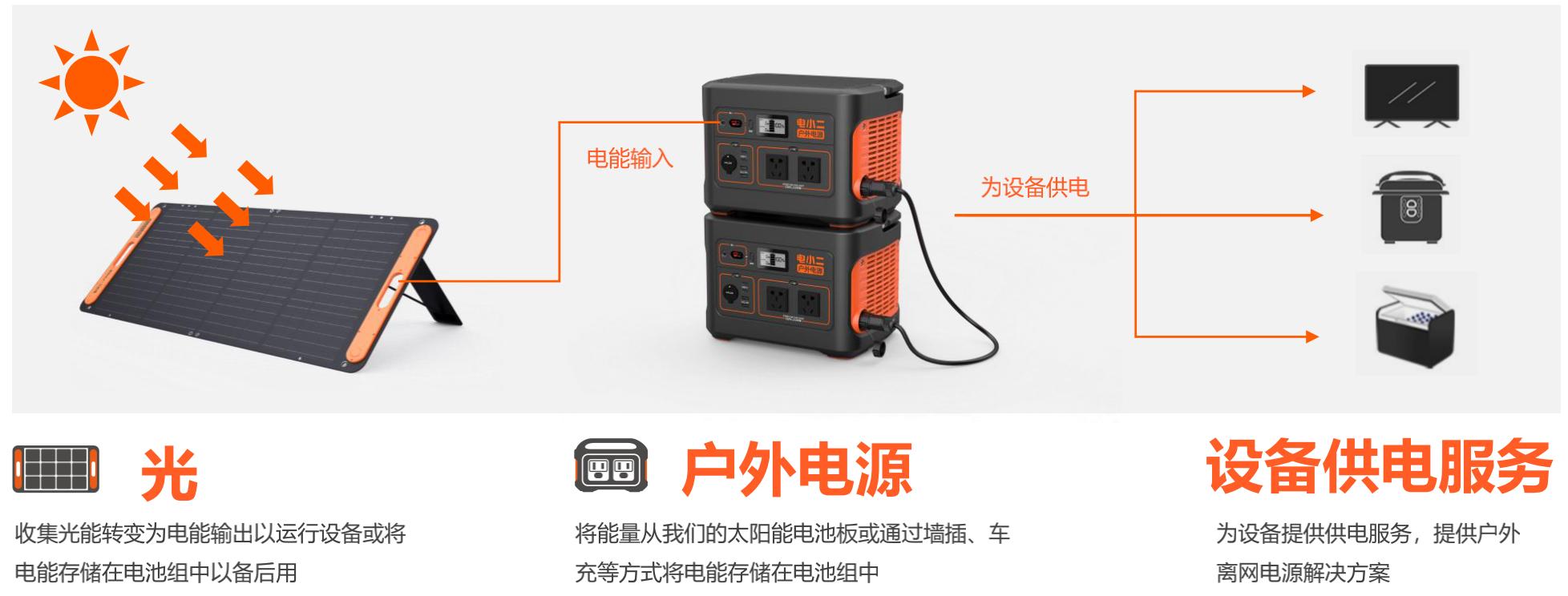 最新电小二移动电源测评,电小二户外移动电源220v