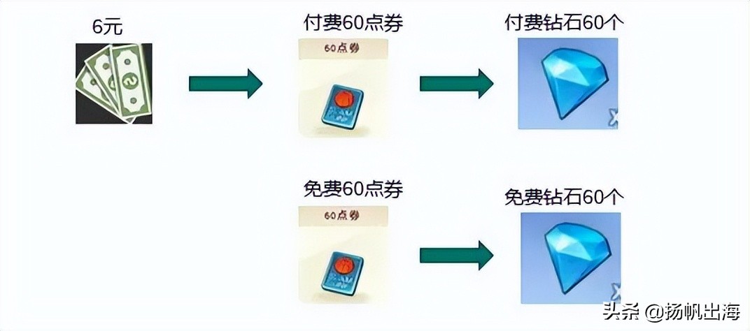 干货分享专家,专家学者分享前沿技术