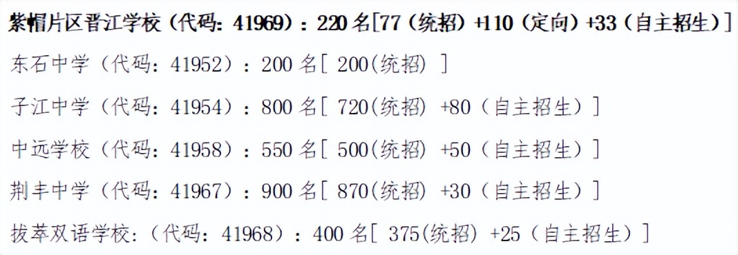 晋江2024公办学校招生要求,晋江高中招生机制