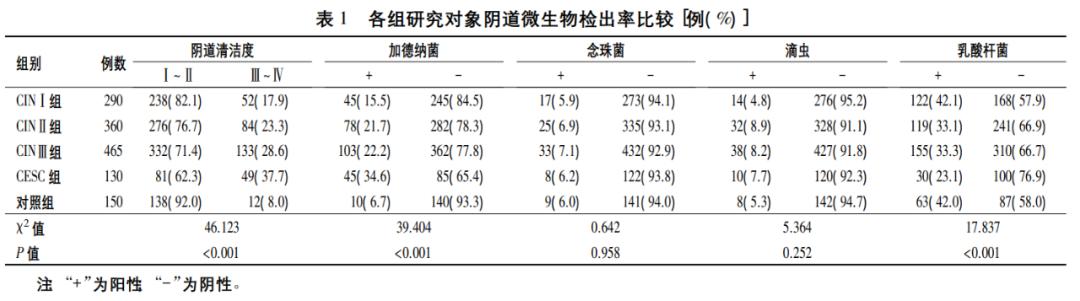 hpv报告中e6e7是什么,hpve6e7阳性宫颈有炎症怎么治疗