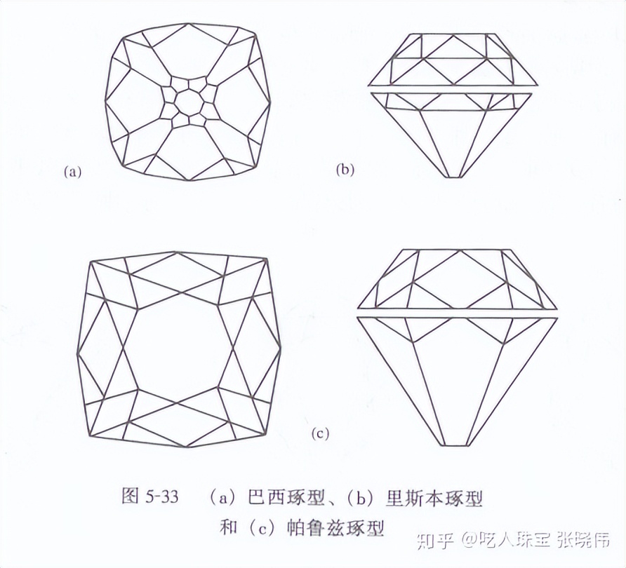 两万字深度长文,钻石到底是不是骗子