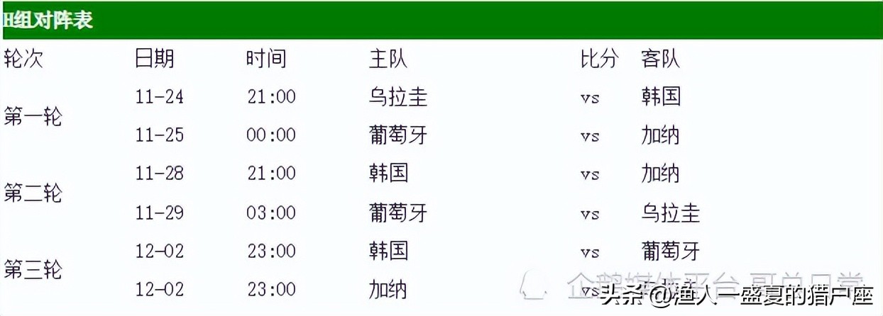 卡塔尔世界杯赛程比赛结果,卡塔尔世界杯中国12强赛赛程结果