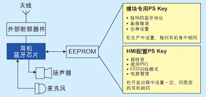 半入耳式蓝牙耳机哪些牌子最好,蓝牙耳机推荐排行榜半入耳式