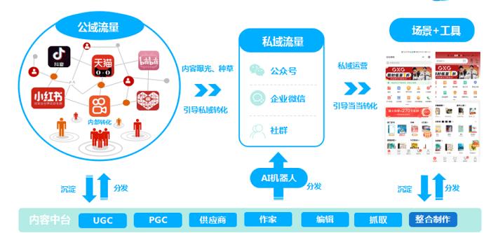 小程序如何引流？