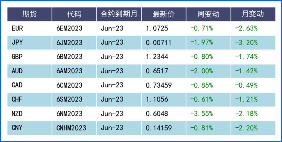 美元加息对黄金白银期货的影响,美元结束加息期货表现