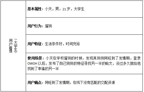 宠物配对网站推荐,同城宠物配对用哪个软件好