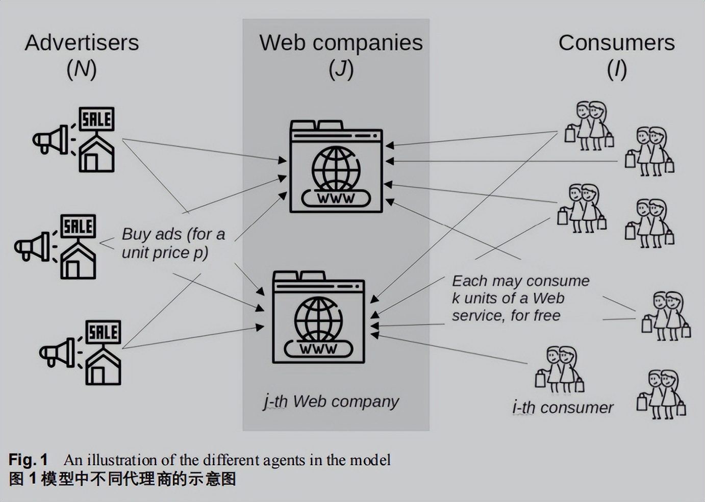 在古诺-纳什数字广告市场中从价网络税的影响