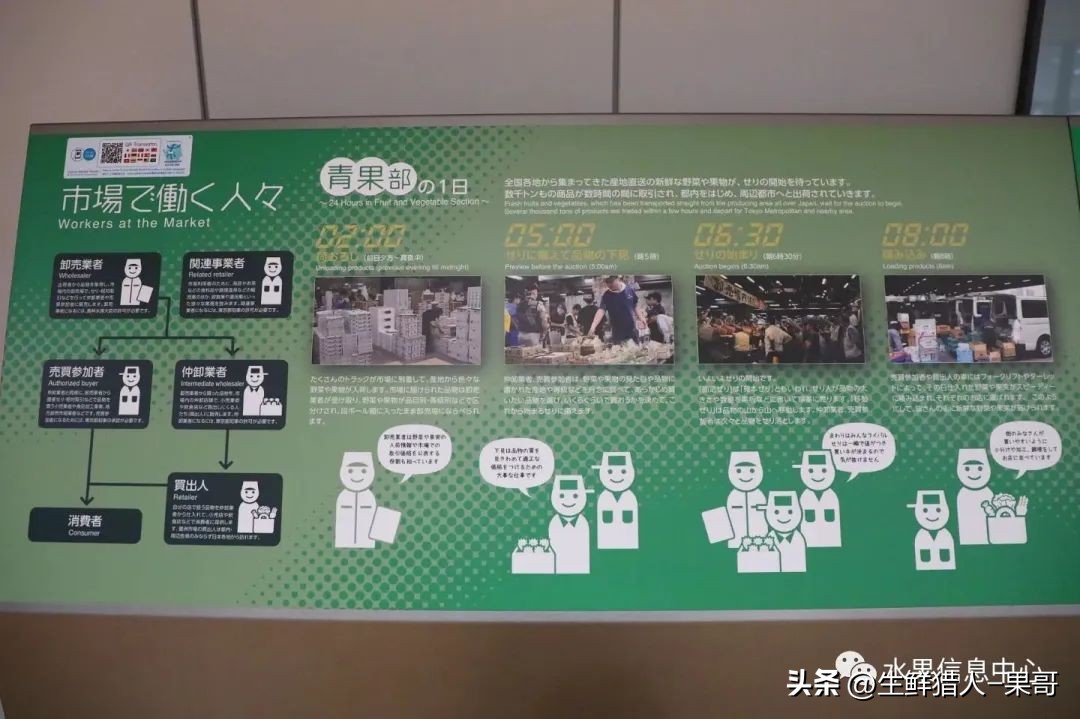 中国十大果蔬批发市场,全国十大蔬果批发市场