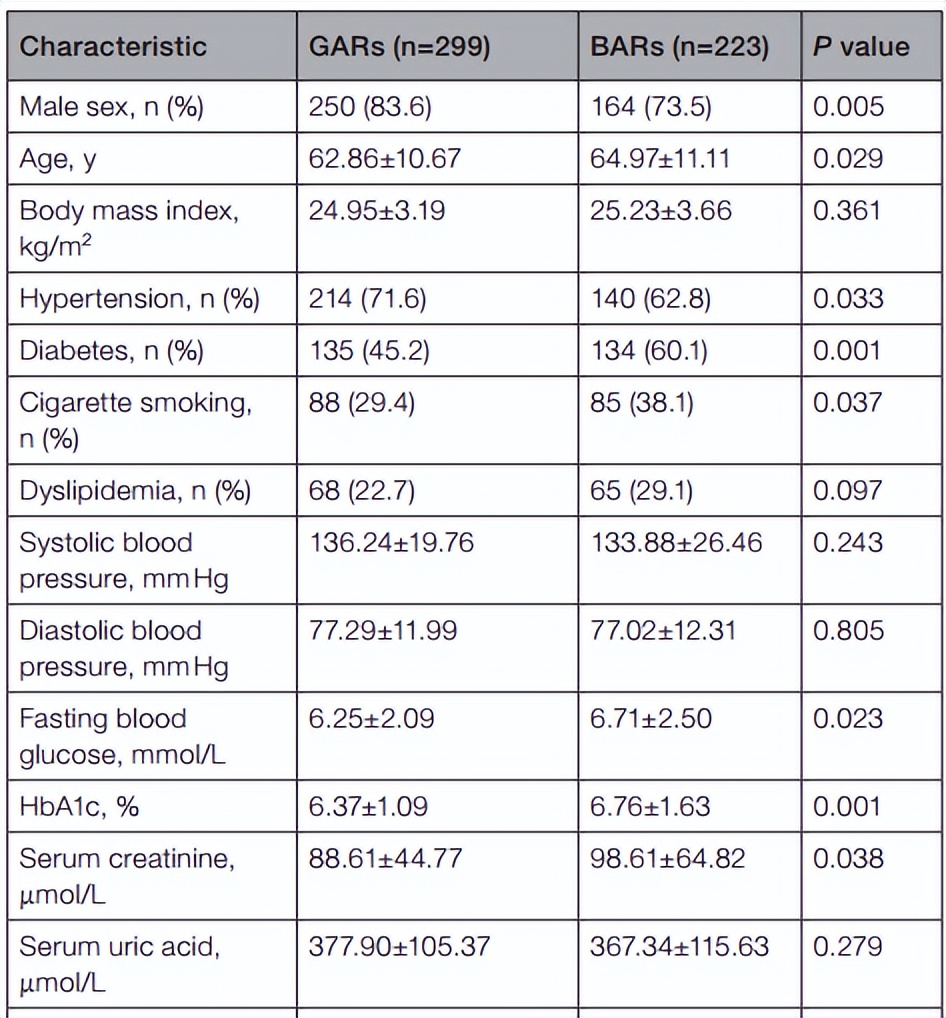 4张图=6分+的WGCNA非肿瘤诊断标记物筛选!简单实验也可达成!