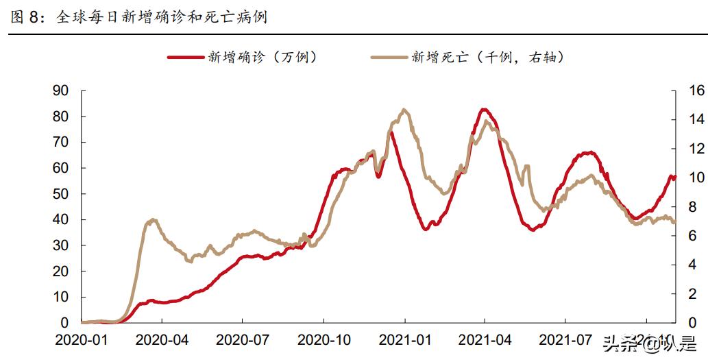 社服医美化妆品行业2022年投资策略：重点关注三大主线