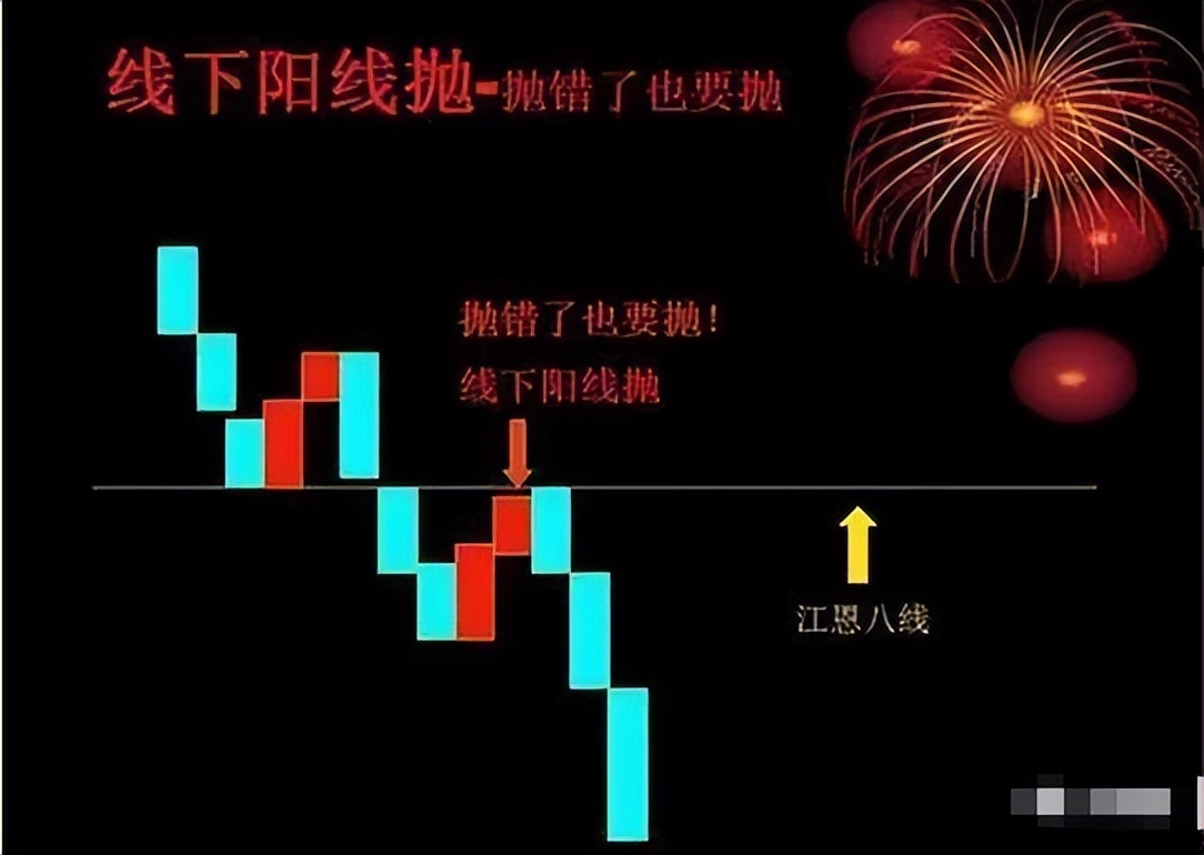 一位炒股高手谈趋势理念,一位炒股高手谈股票的规律