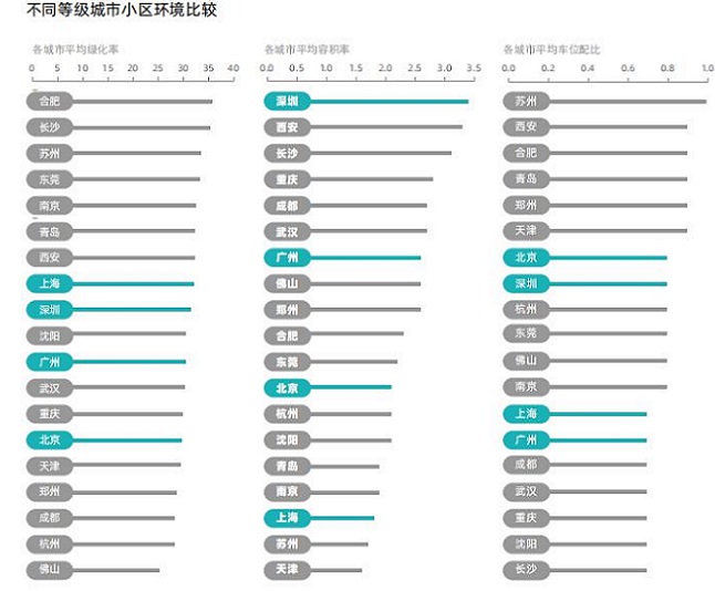 「贝壳苏州科普」容积率都一样，为啥你家住起来没隔壁舒服？