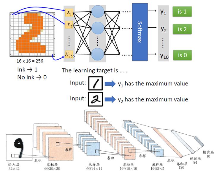 不是技术也能看懂云计算、大数据、人工智能