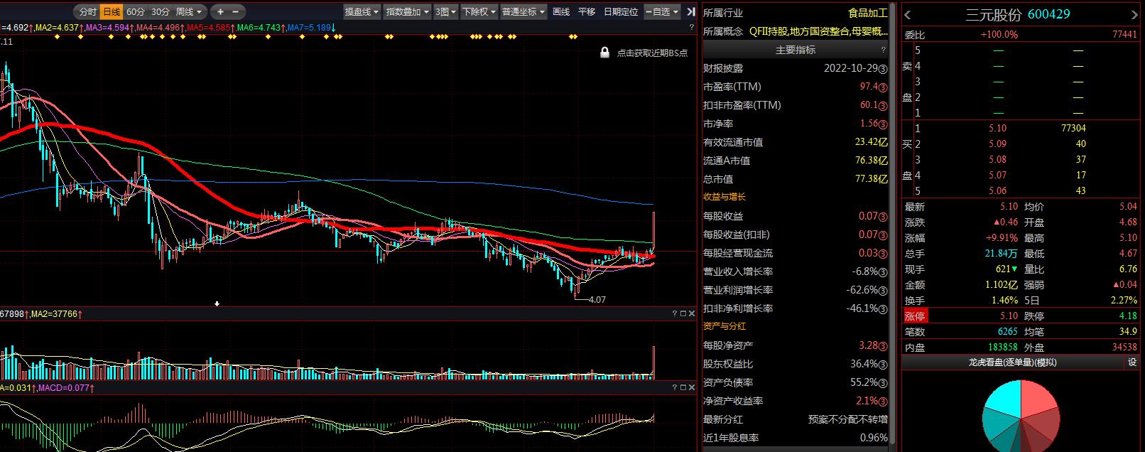 12月22日涨停复盘,12月10日涨停分析