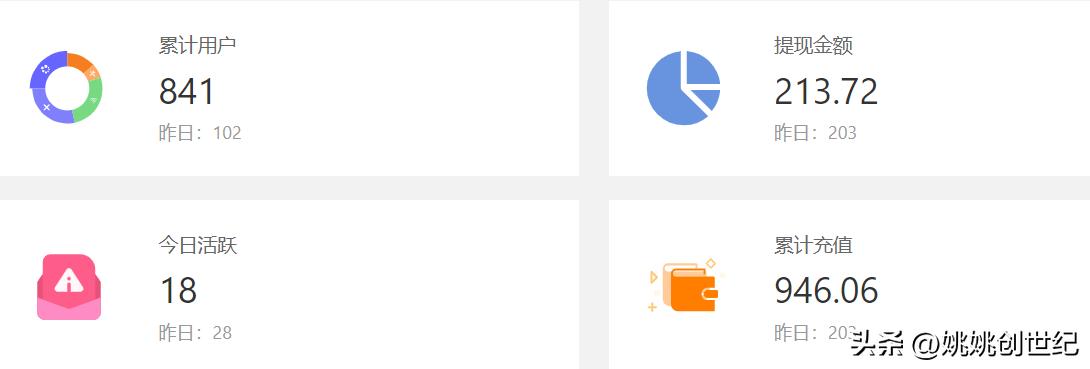 总结chatgpt十个变现方式,用chatgpt赚到第一桶金