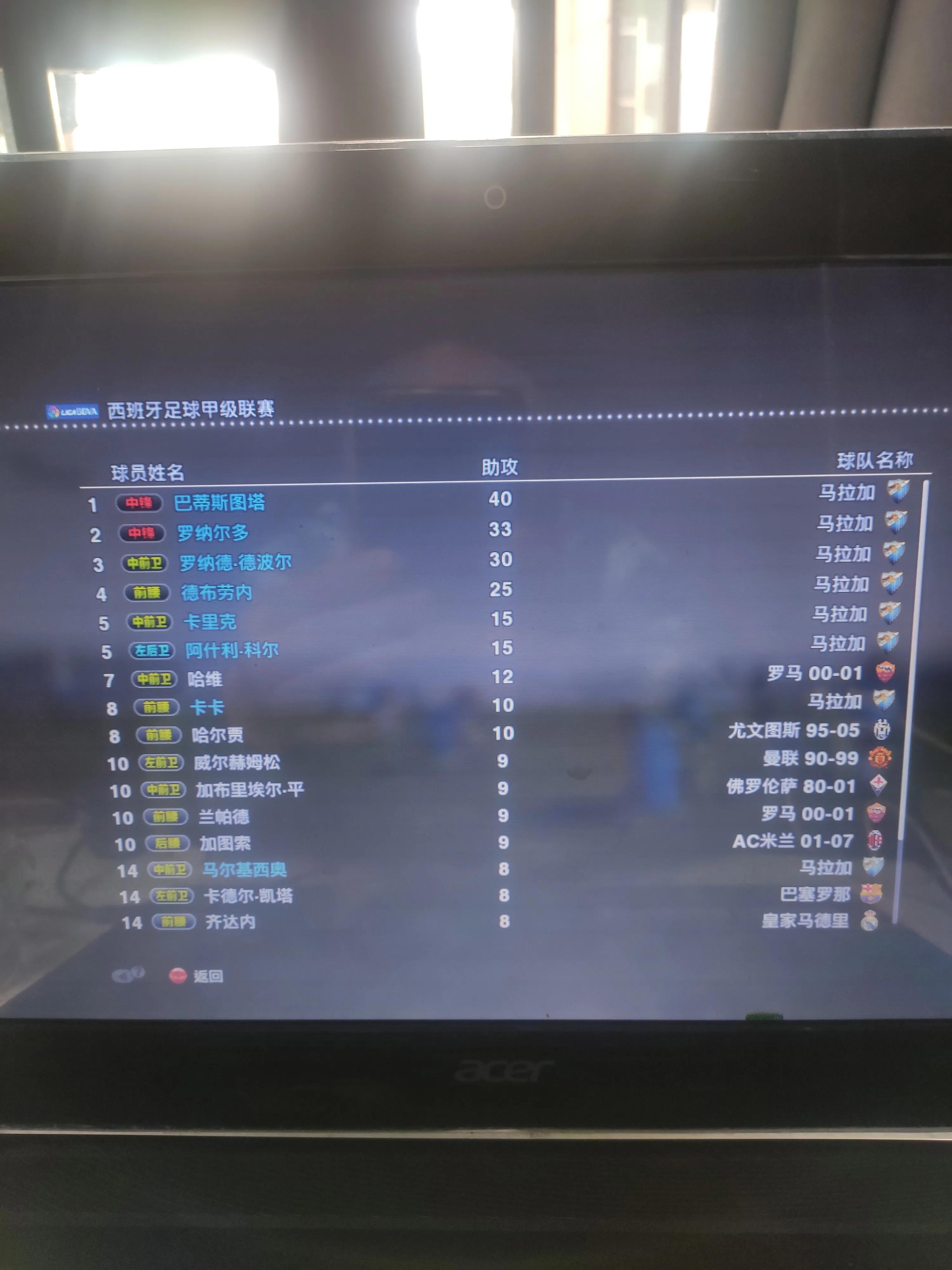 实况足球2013必买十大球员,有实况玩家吗