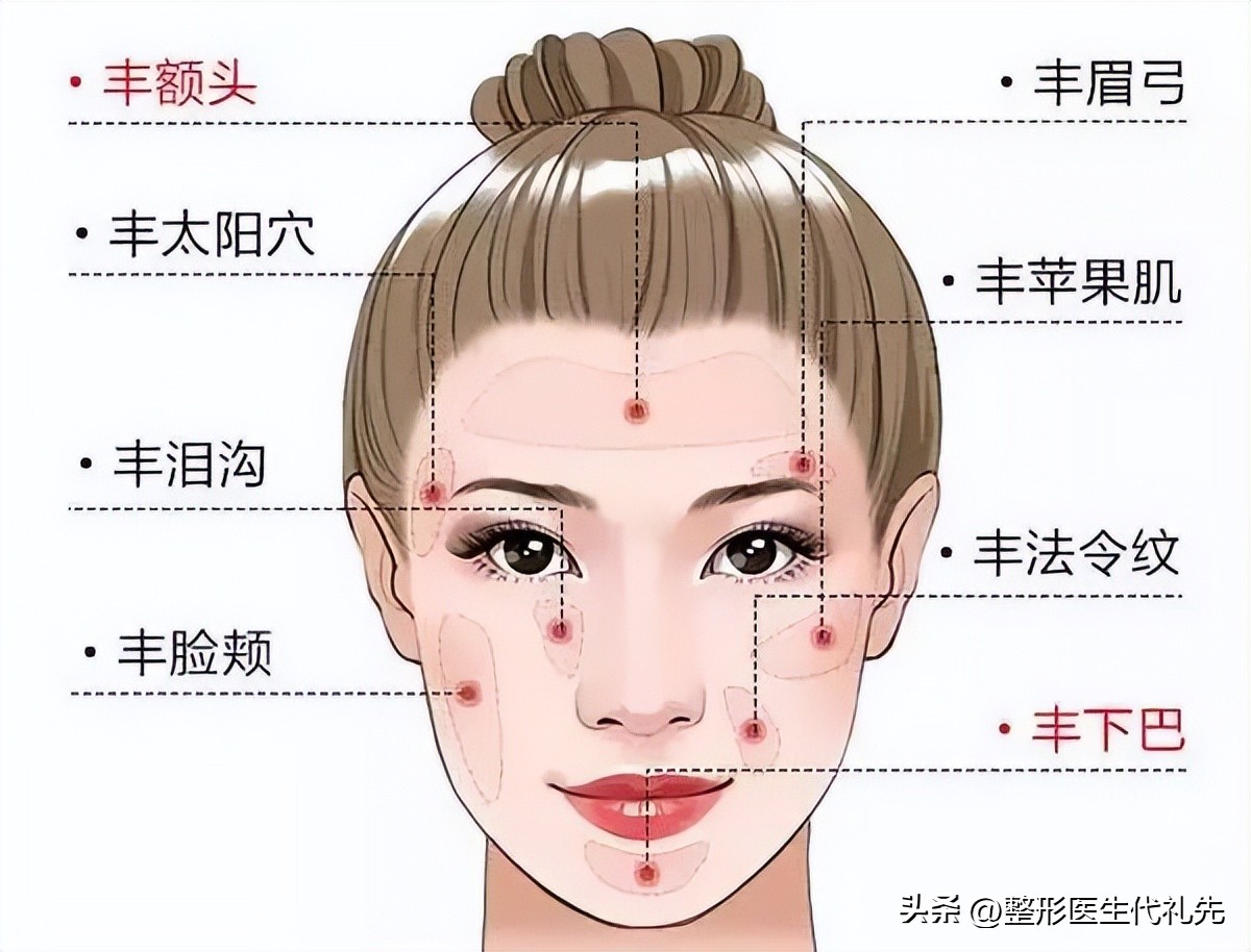 脂肪填充面部怎么填,脂肪怎么填充鼻子