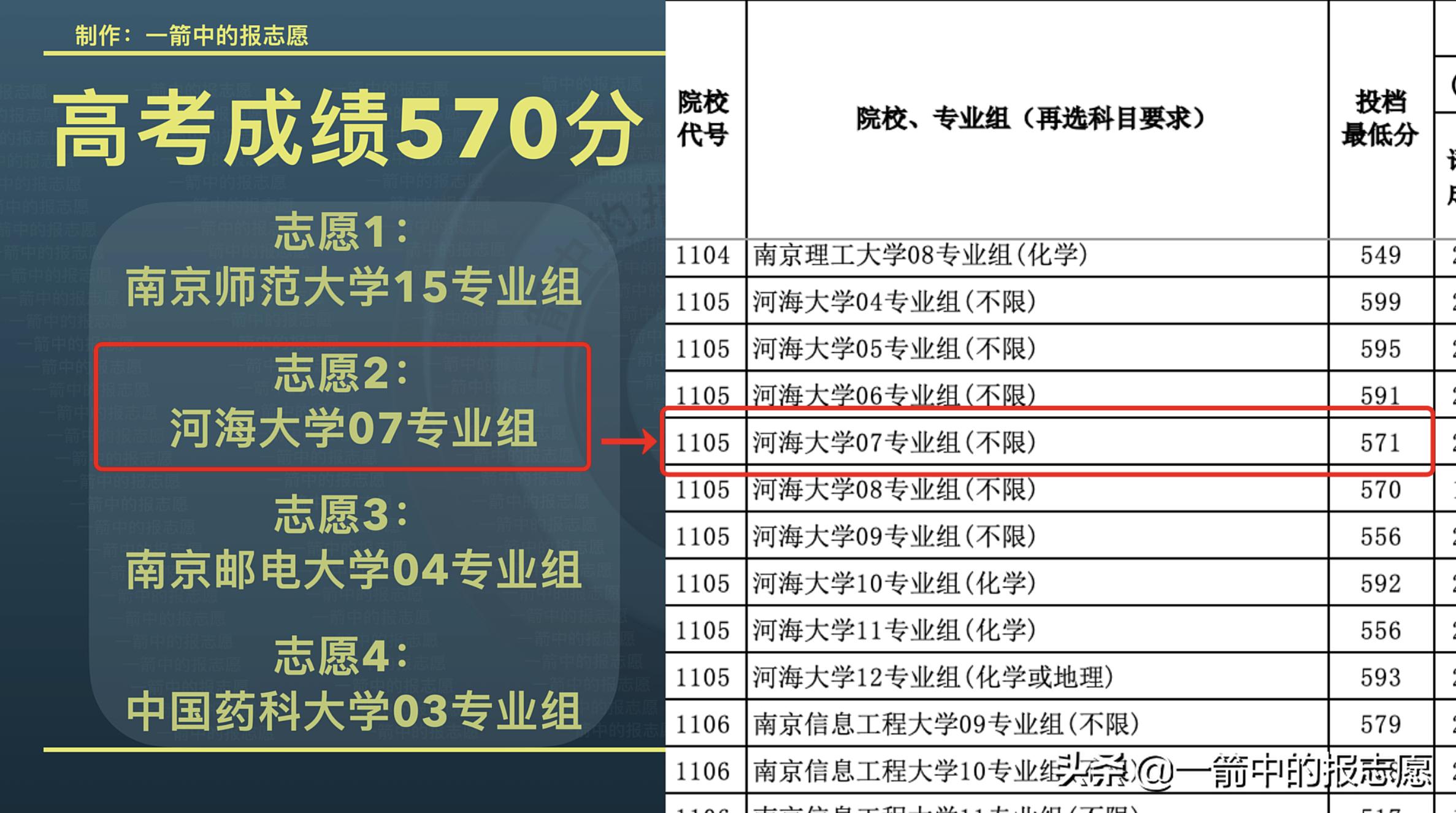 如何查询投档结果,投档多久知道结果