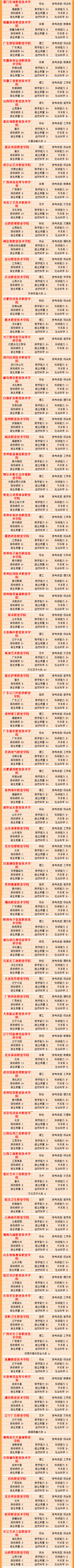 武书连2022大学排行榜,武书连2021年高职排名江苏