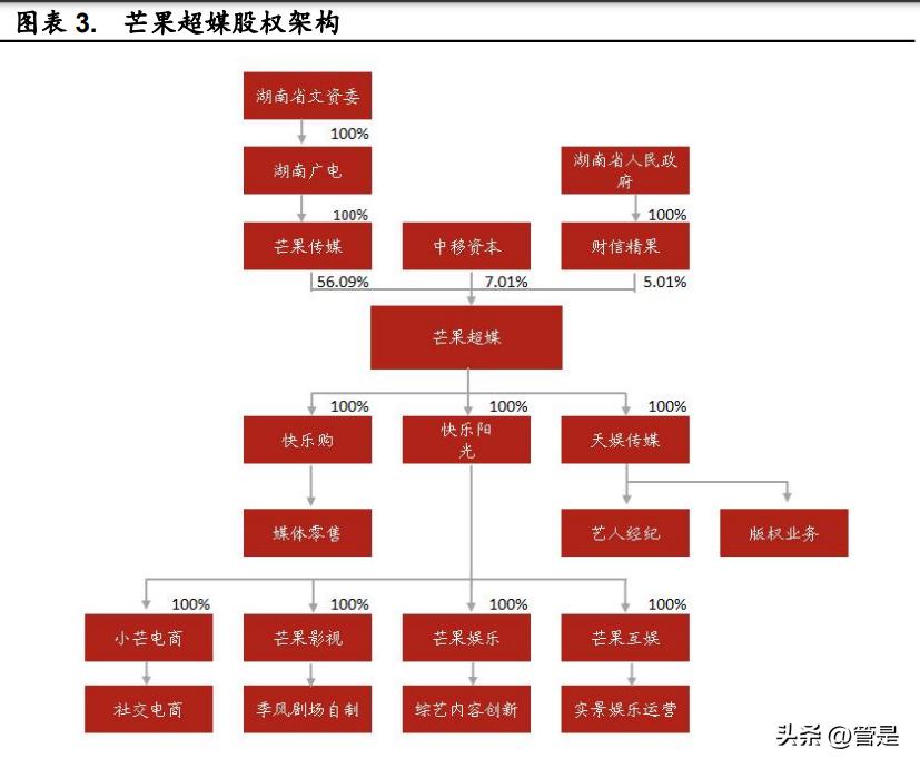 芒果超媒营销商,芒果商业宣传视频