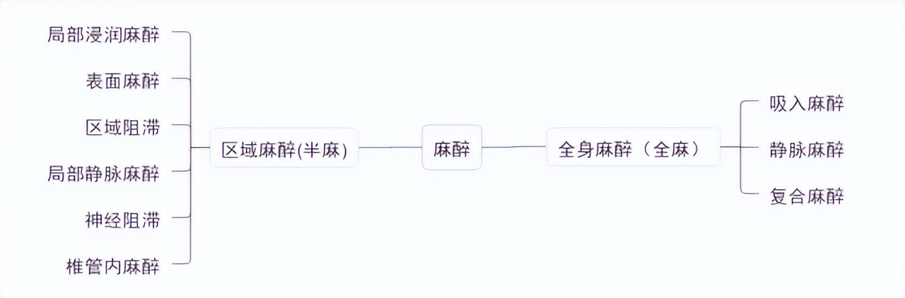 什么是麻醉过敏,什么是麻醉