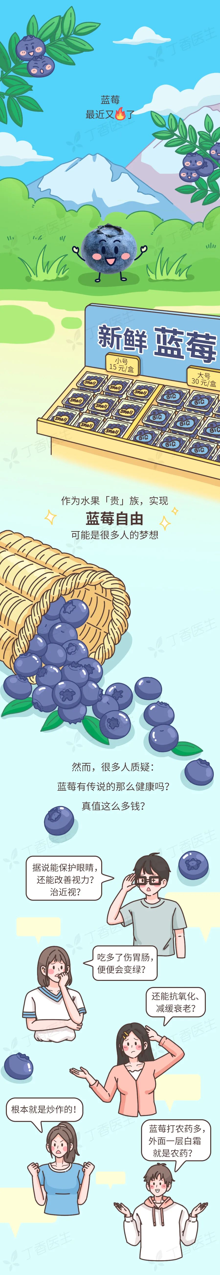 经常吃蓝莓干好处,常吃蓝莓的人身体会发生什么变化