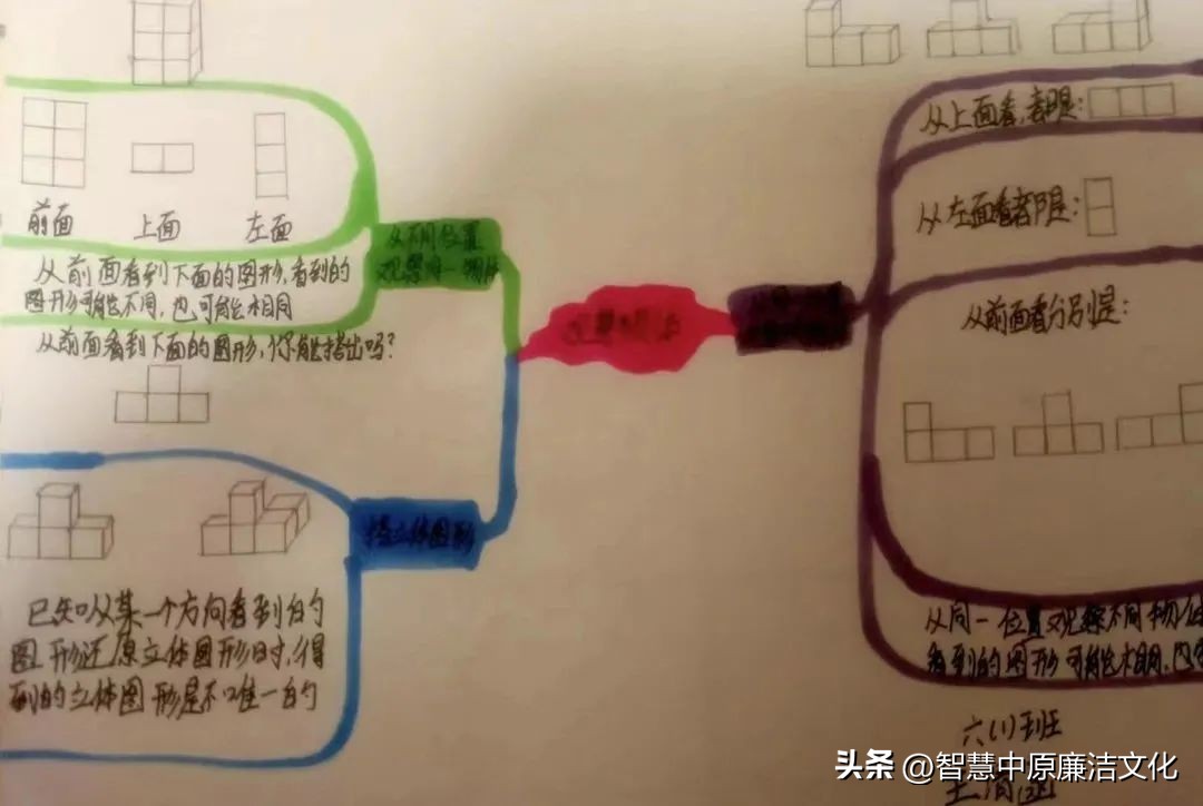 【教研动态·市府校区】不负“双减”好时光思维导图助复习
