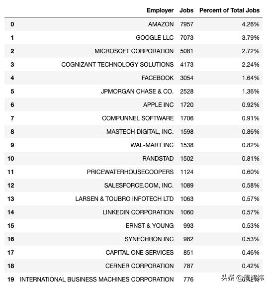 美国留学生找工作有什么优势,留学生美国就业最好的专业