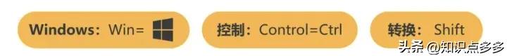 你不知道的电脑快捷键大全完整版,必须掌握的9个电脑快捷键超干货