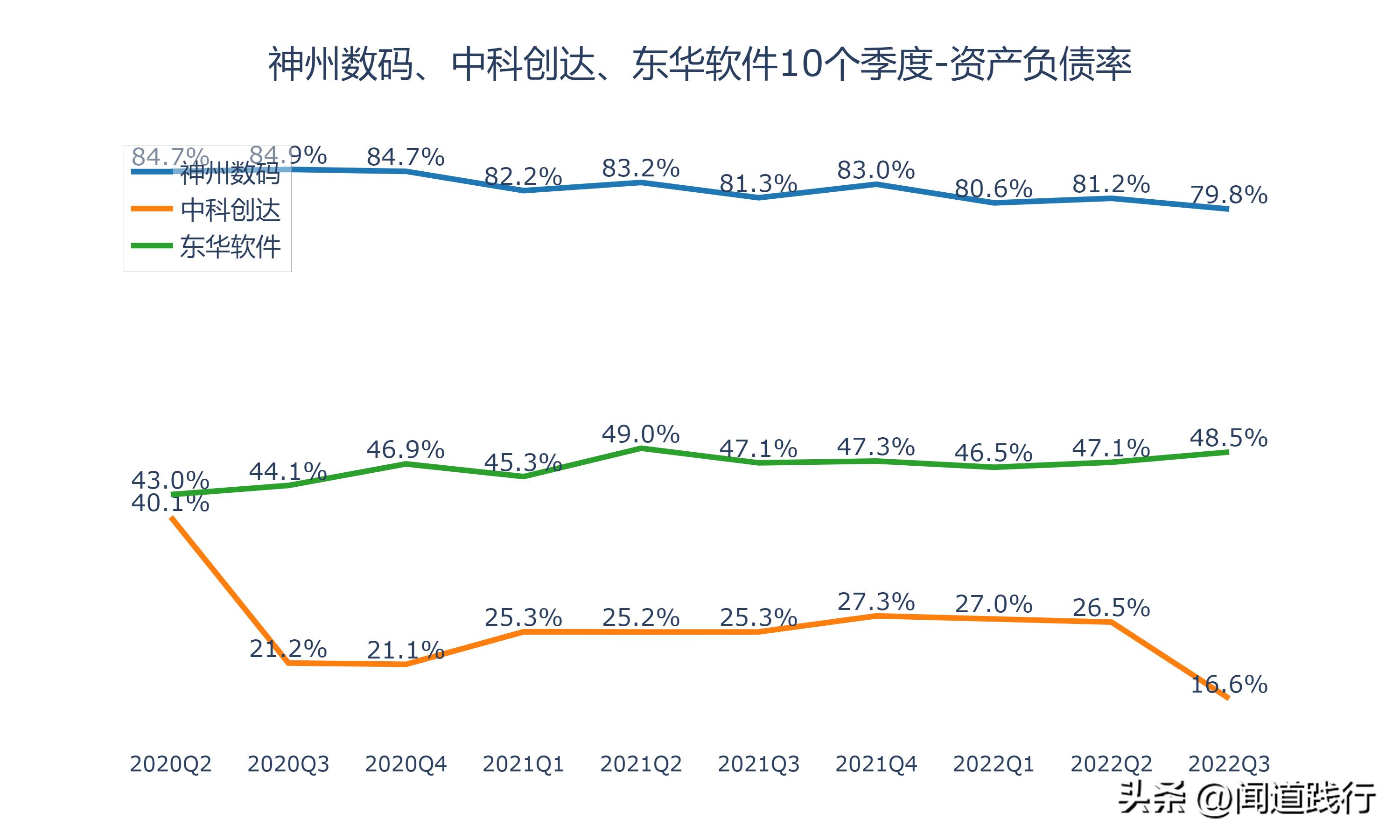 神州数码、中科创达、东华软件，谁最有前途