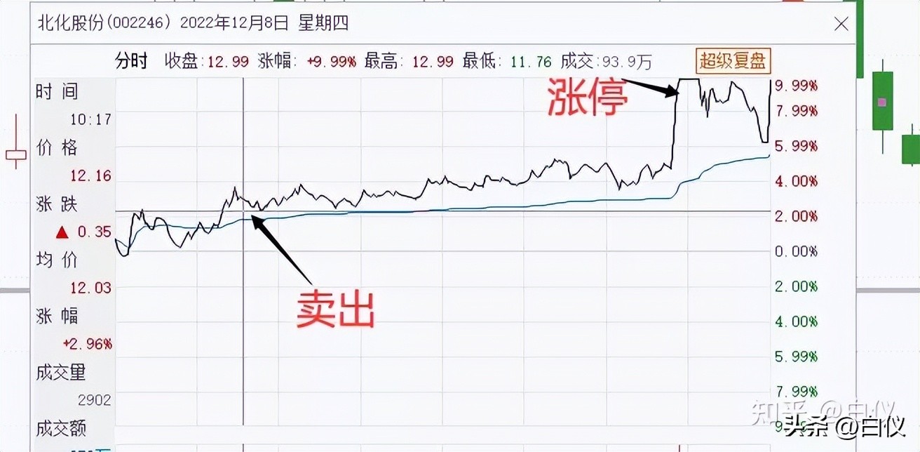 缠论趋势交易技巧,缠论在期货上的成交量分析