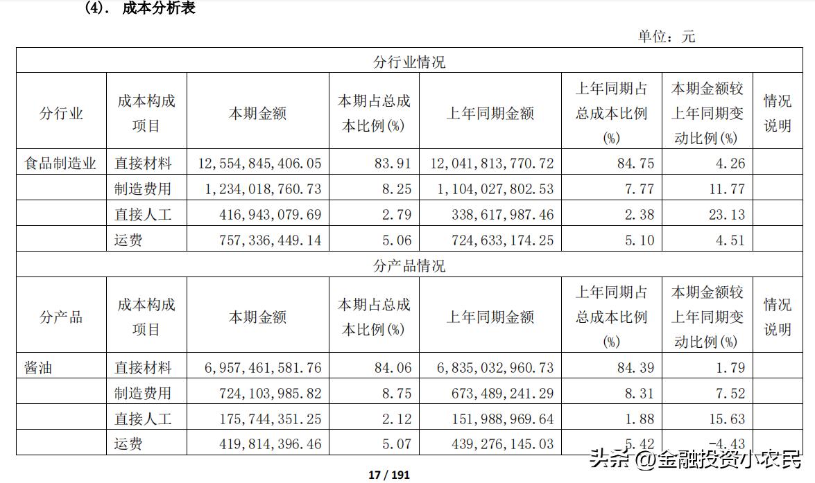 千禾味业和海天味业中炬高新,千禾味业是高端酱油吗