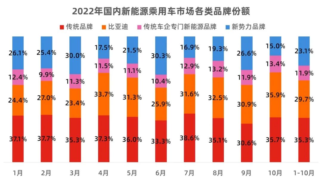 10月新能源销量占比,10月新能源汽车销量完整版