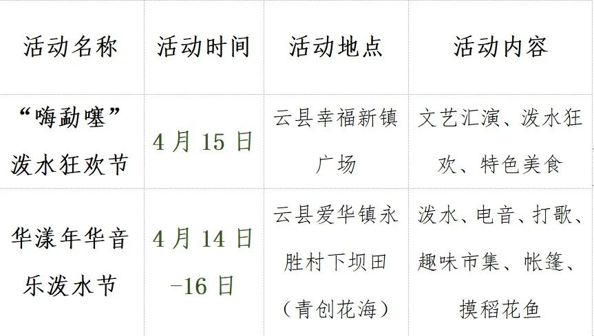 云南有哪些旅游节庆,云南最具有代表的过年非遗文化