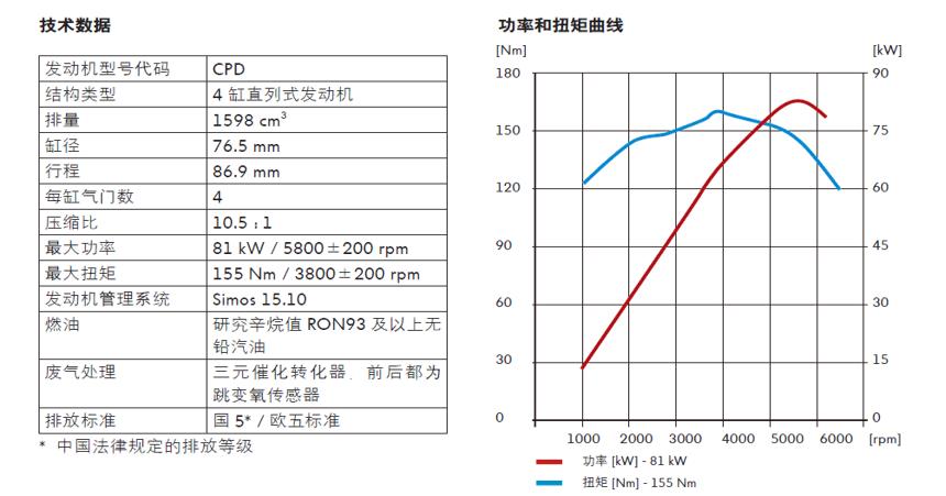 大众poloea211发动机,大众ea211发动机正时皮带
