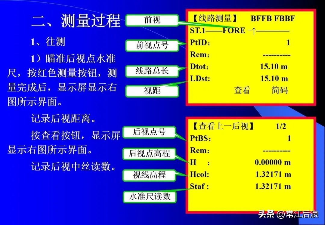 徕卡dna03水准仪是数字水准仪吗,徕卡dna03电子水准仪屏幕数据