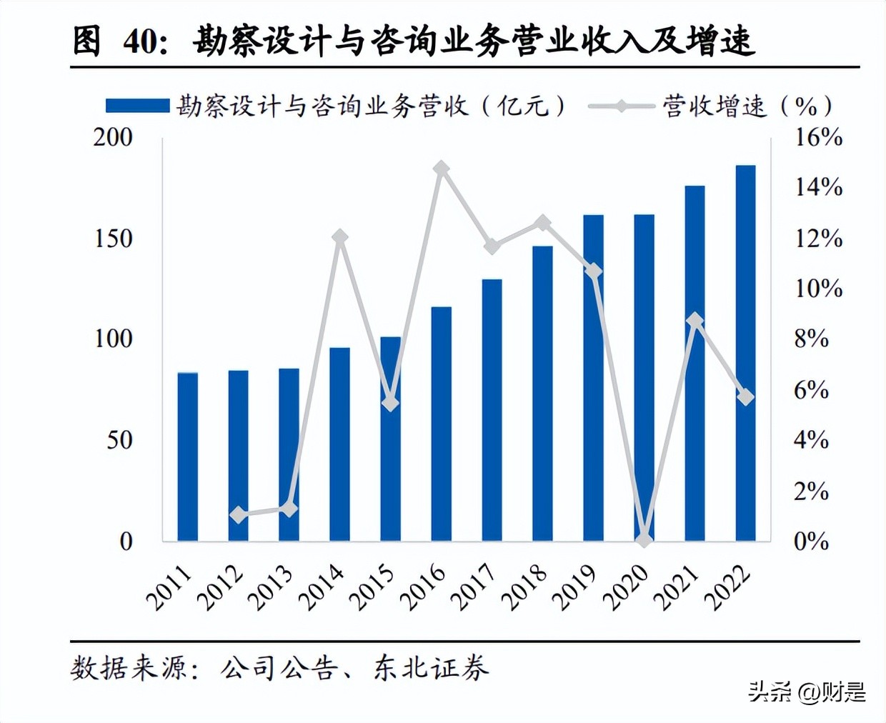 中国中铁最新投资价值分析,中国中铁价值分析