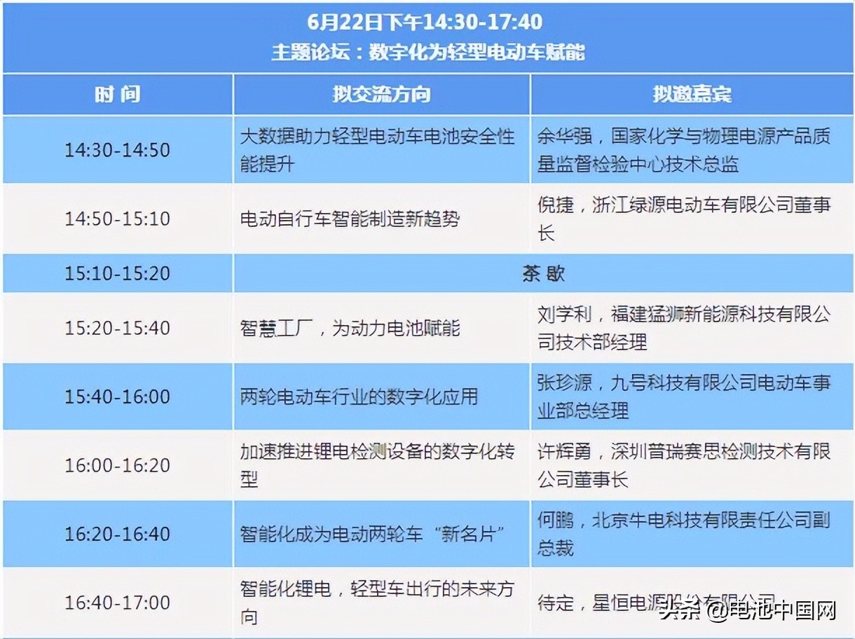 车用锂电池最新技术,车用锂电池技术