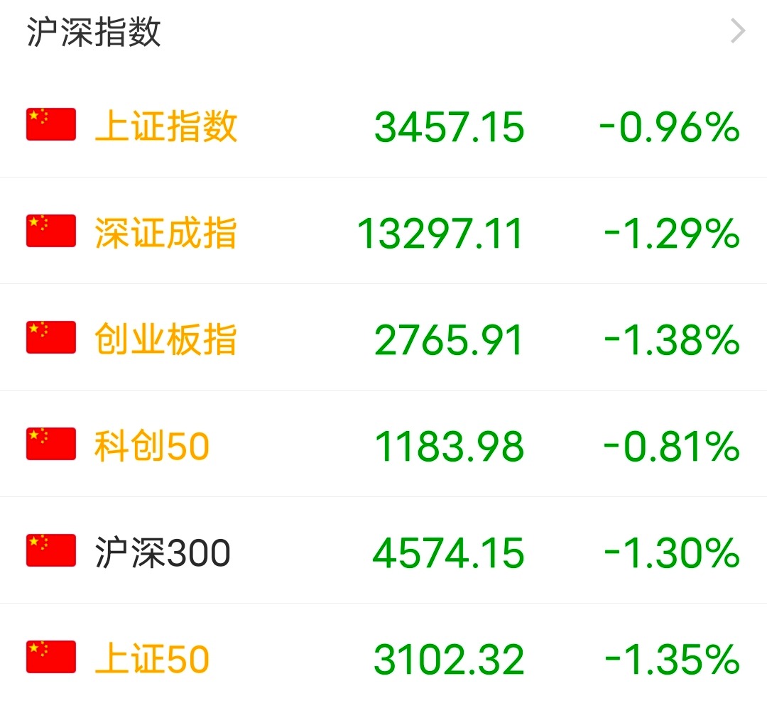 300917尾盘放量回升,今日股市放量下跌是什么原因
