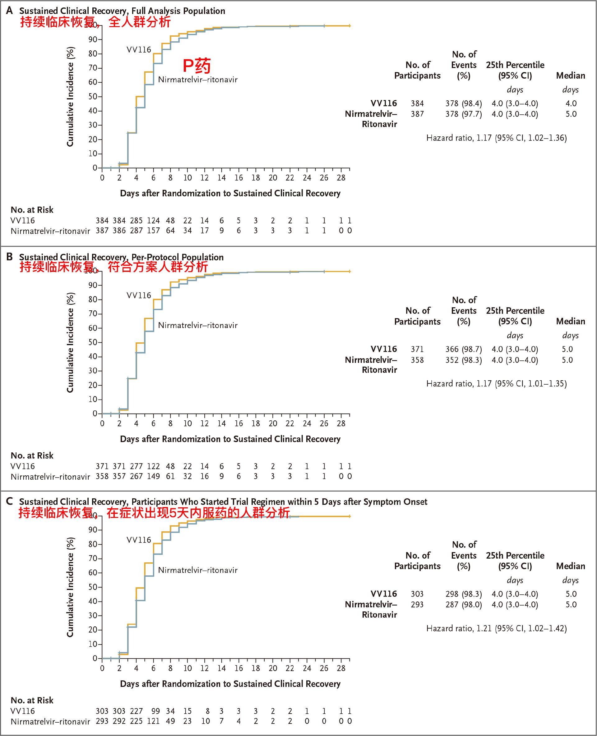 又一款国产新冠药报价出炉,好消息新冠特效药真的来了