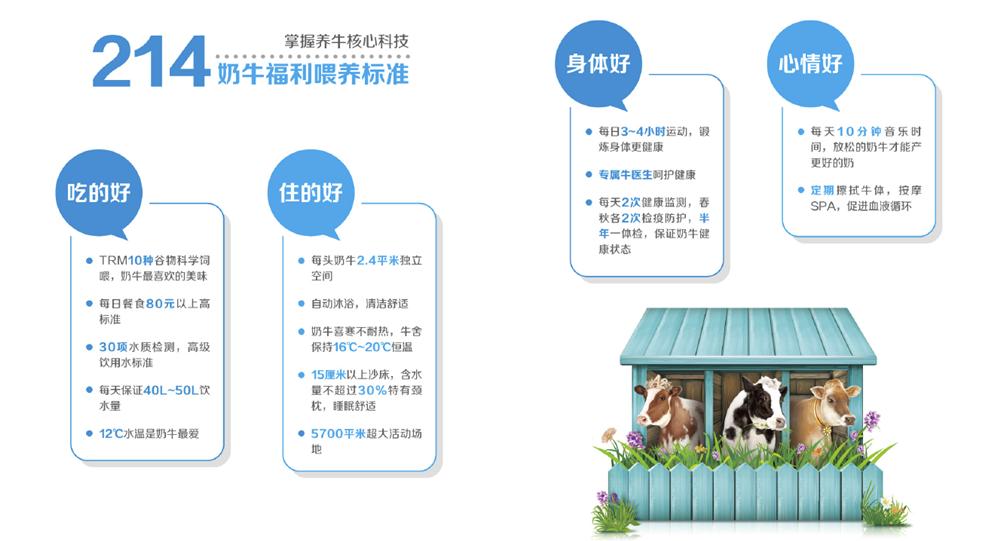 变身“牛奶守卫”，三只小牛探索科学饮奶新趋势