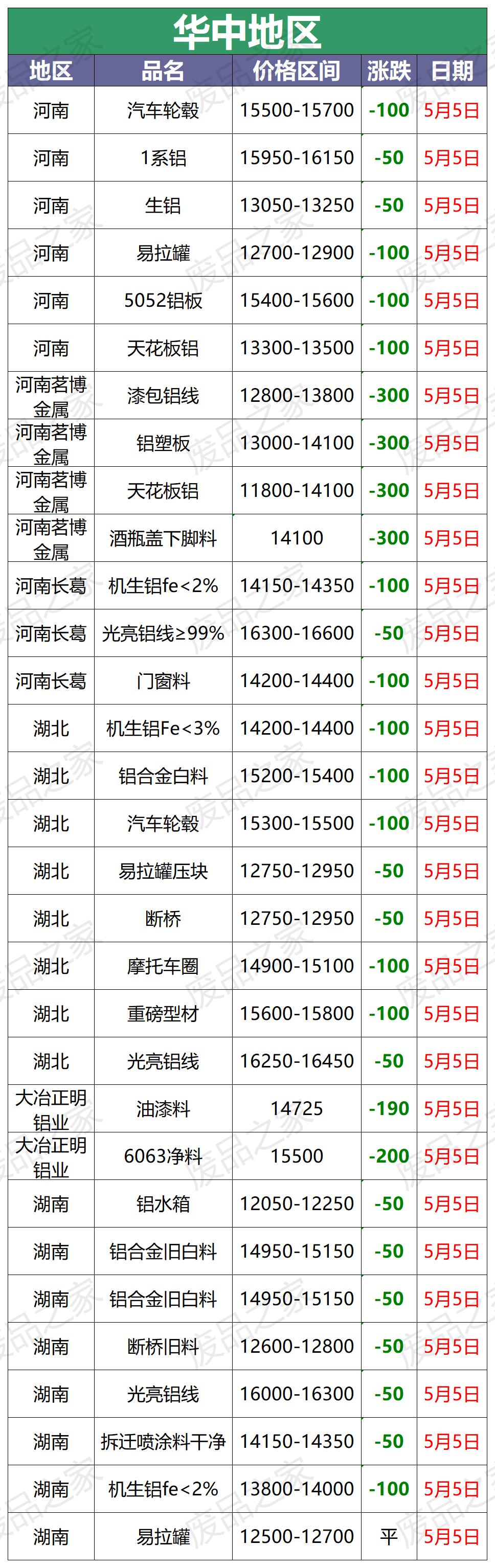 河北废铝最新价格行情,废铝铝价今日行情