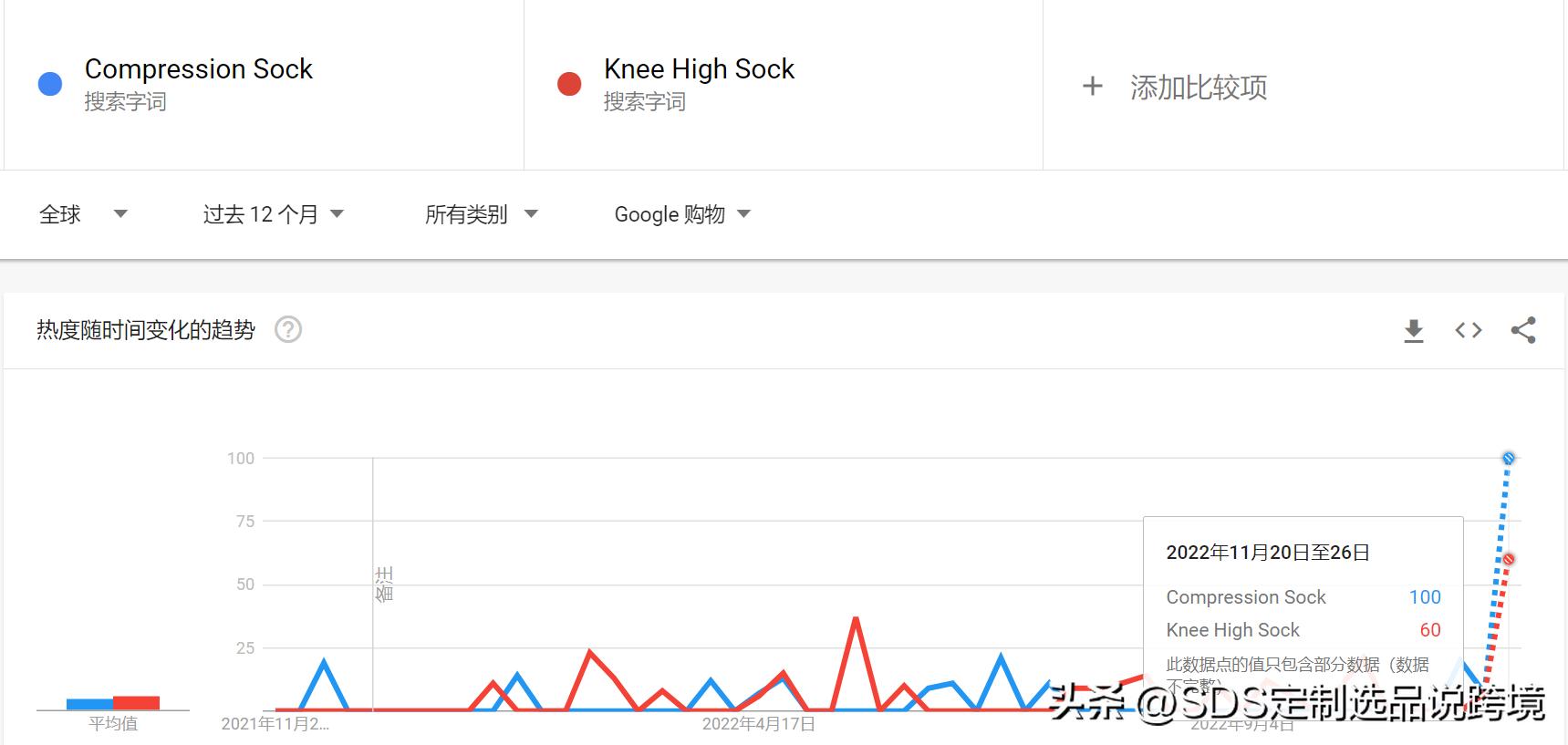 袜子跨境电商爆款怎么做,跨境爆款袜子