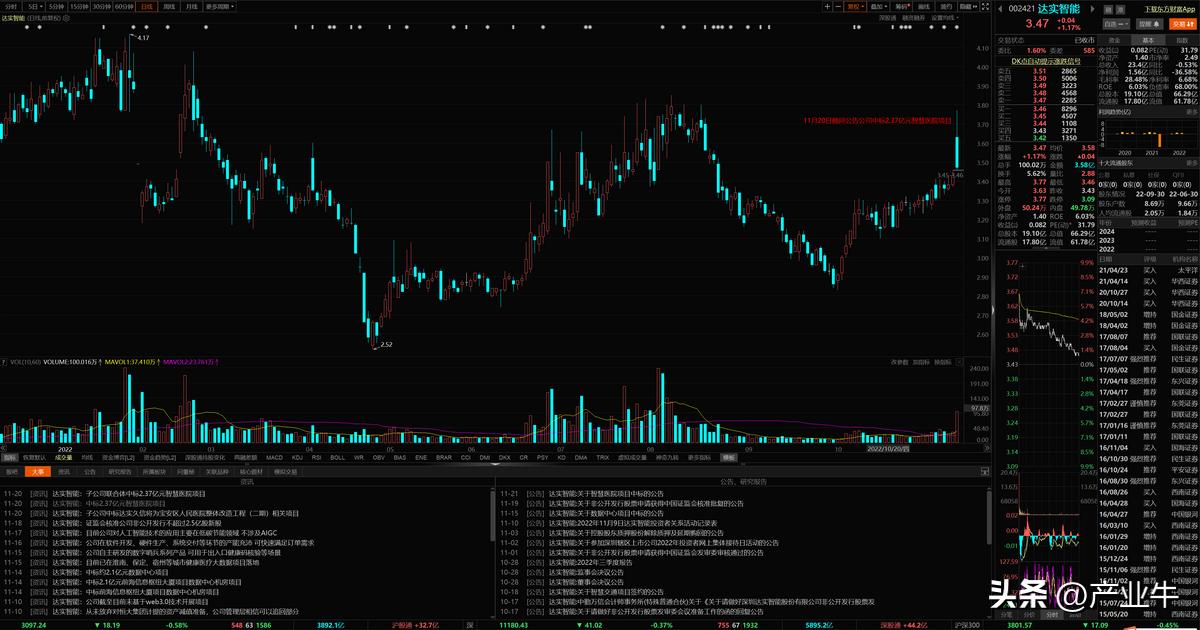 医疗新基建的龙头,达实智能新基建