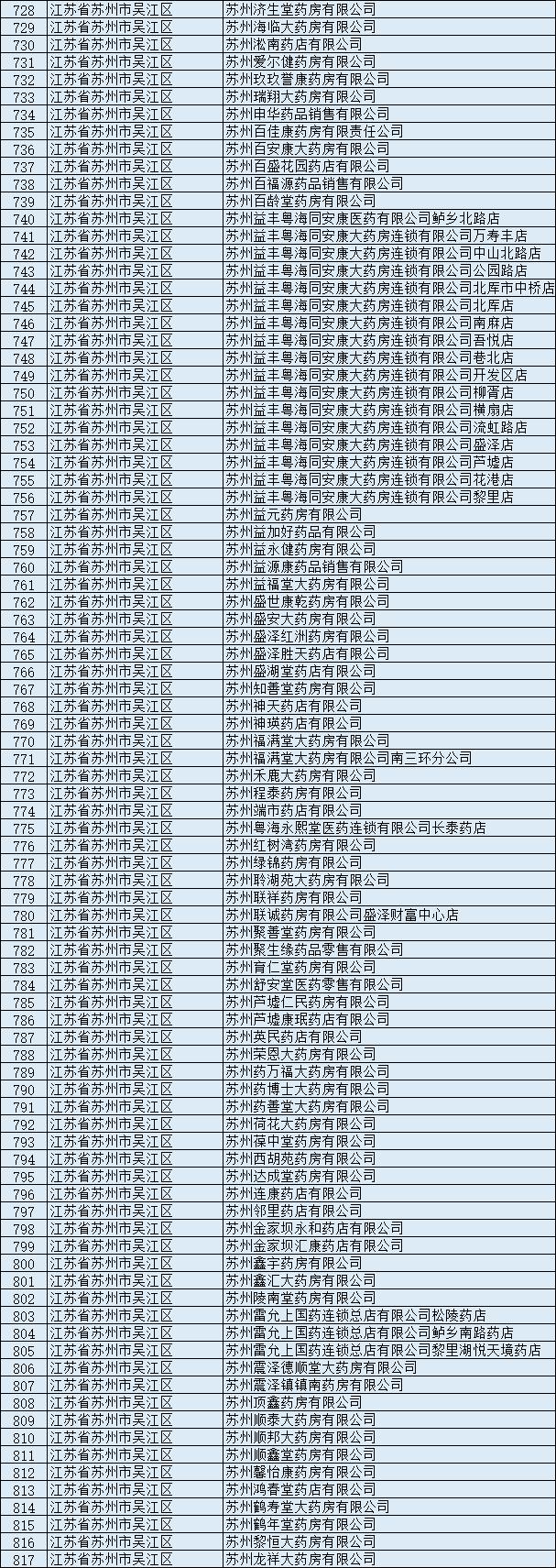 苏州医保双通道定点药店有哪些,苏州药店可以刷南京的医保卡吗