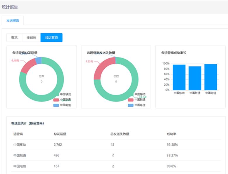 信息群发工资条有几种方法,电子邮件群发工资条