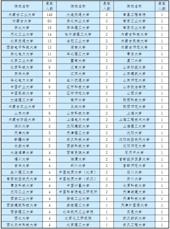 内蒙古工业大学安全工程好就业吗,内蒙古工业大学采矿专业好就业吗