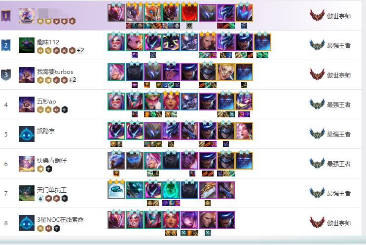 机甲奶猴过渡思路,机甲奶猴阵容图站位