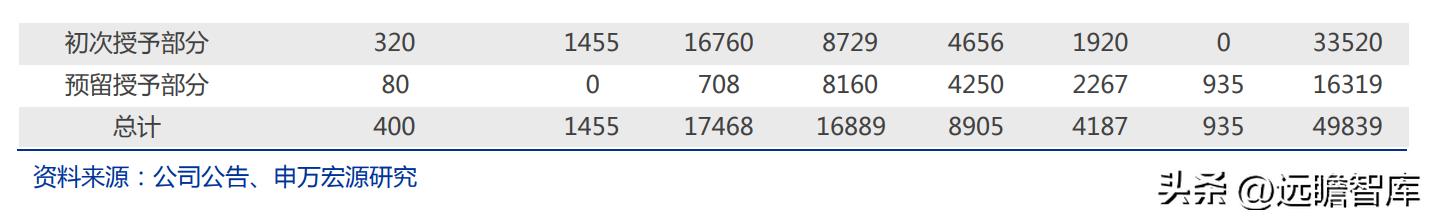 金属增材制造厂,金属增材制造概念股